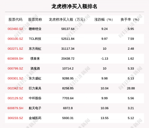 新澳好彩免费资料查询