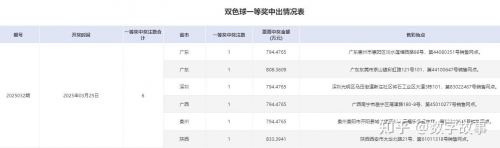 双彩球开奖结果揭晓