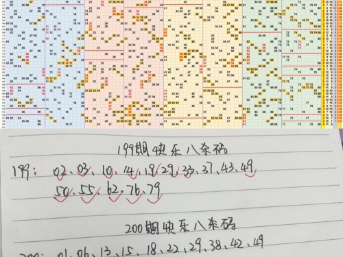 快乐8开奖走势图结果快乐8开奖走势图结果揭晓