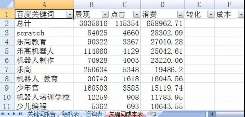 关键词，35选7走势图