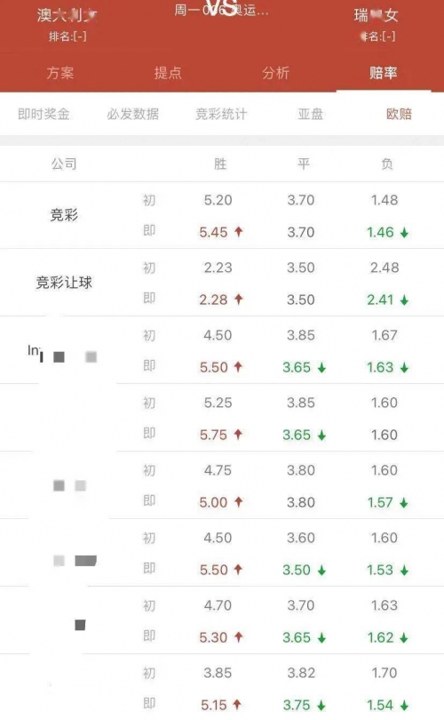 新澳现场开奖结果查询