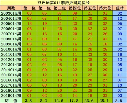 香港近15期历史开奖香港近15期历史开奖概览-第2张图片