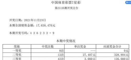 体彩11选五开奖结果中奖规则体彩11选五开奖结果揭晓