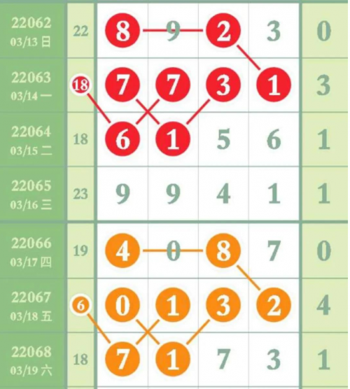 排列五带连线(专业版)排列五带连线专业版文章-第3张图片