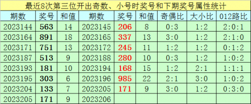 2码出特,期中特2码出特，精准预测与策略