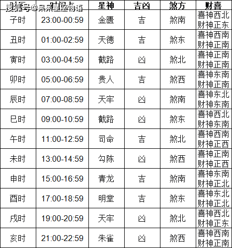 2024年1月黄道吉日2024年1月黄道吉日推荐