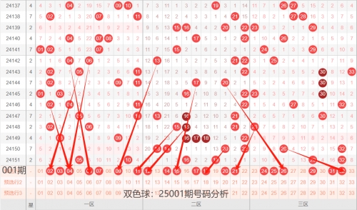 双色球选号预测计算方法双色球选号预测-第1张图片