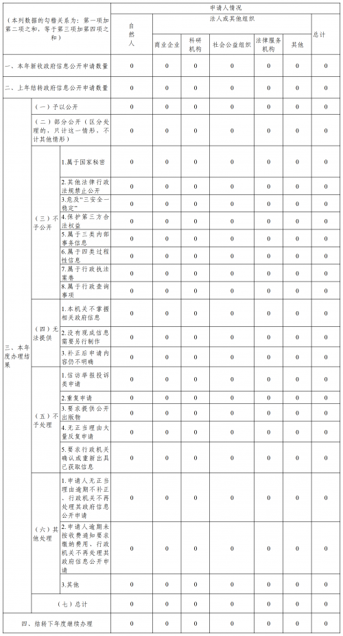 2024全年免费资料公开2024全年免费资料公开，开启知识的大门