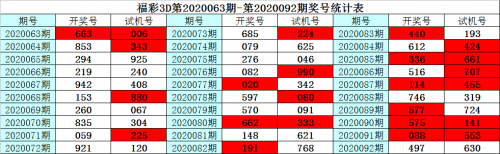 福彩3D走势图新浪网，揭秘彩票走势，把握市场动态-第2张图片