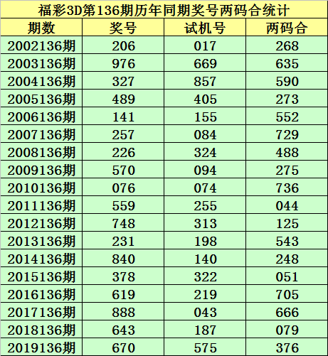 福彩3D走势图新浪网，揭秘彩票走势，把握市场动态