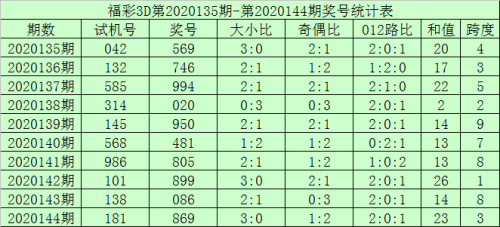 福彩3D走势图新浪网，揭秘彩票走势，把握市场动态-第3张图片