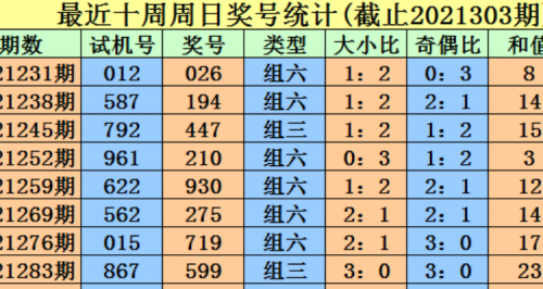 3D开机号试机号近30期开奖结果综述-第1张图片