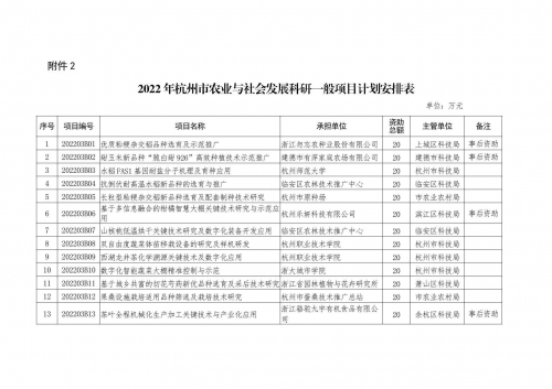 澳门2022年正版资料大全-第2张图片