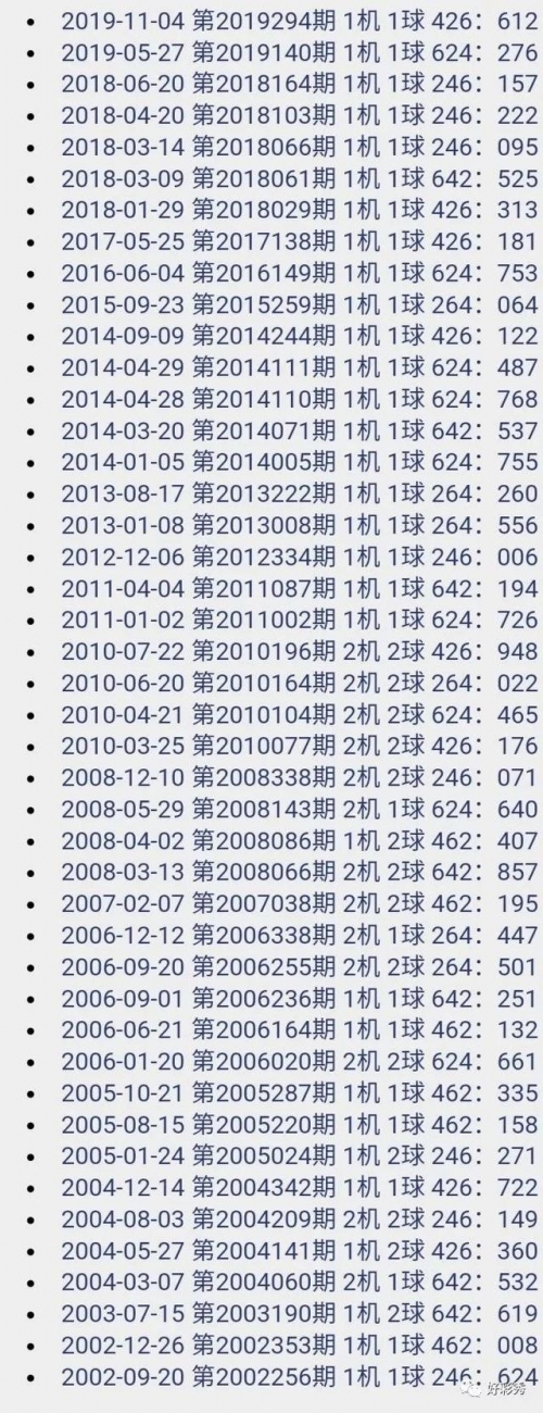 3D开机号试机号30期开奖结果3D开机号试机号30期开奖结果揭晓-第2张图片