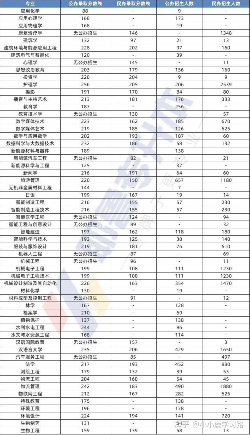 2013专升本分数线2013专升本分数线解析-第2张图片