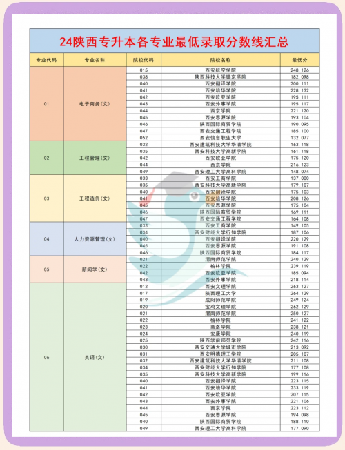 2013专升本分数线2013专升本分数线解析-第3张图片