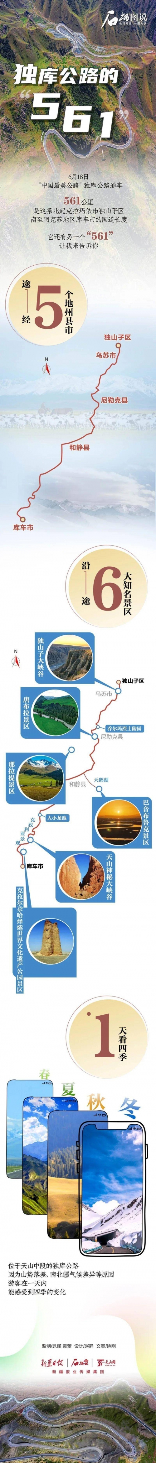 25年独库公路开放时间独库公路开放时间及游玩攻略-第1张图片