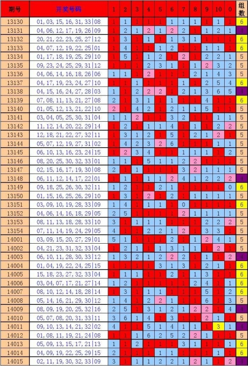 双色球走势图带坐标双色球走势图带坐标分析-第2张图片