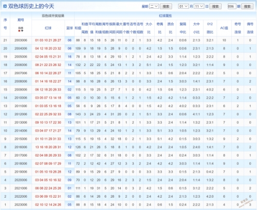 2024新奥历史开奖记录28期2024新奥历史开奖记录28期分析-第2张图片