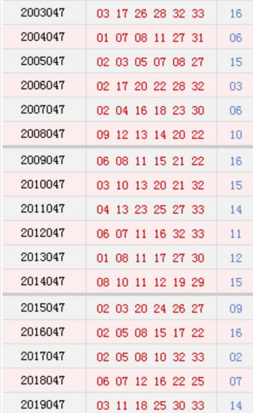 2024新奥历史开奖记录28期2024新奥历史开奖记录28期分析-第3张图片