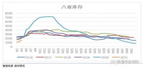 481走势图分析