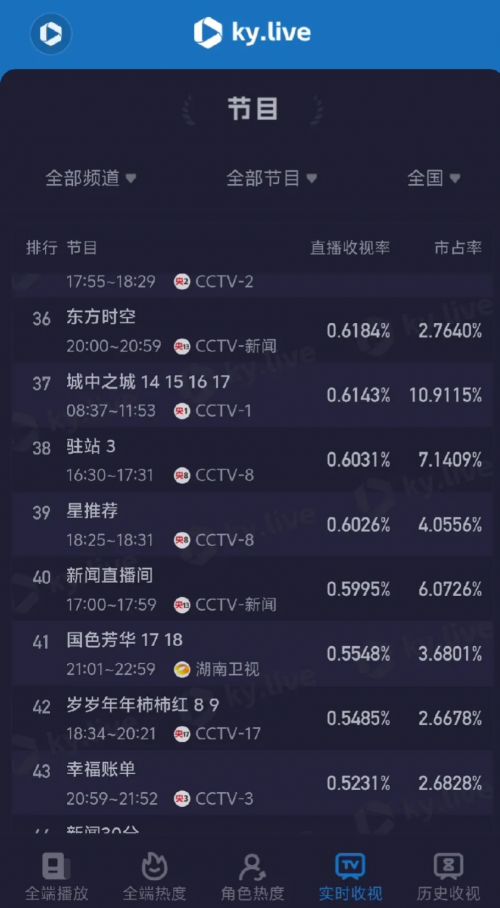 第一财经频道节目表