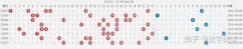 双色球近十期开奖结果回顾-第2张图片