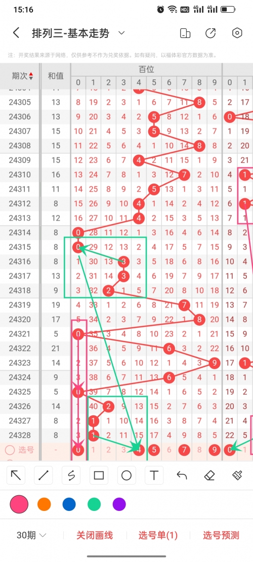 排列3和值走势图牛彩网排列3和值走势图分析