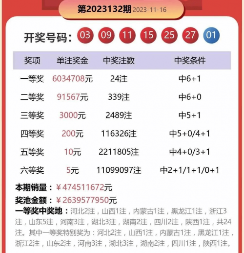 今天晚上双色球开奖结果查询今天晚上双色球开奖结果揭晓-第2张图片