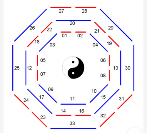 易经预测双色球易经预测双色球