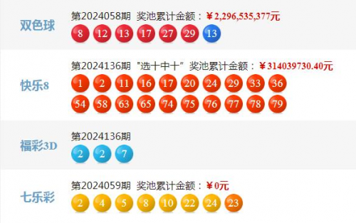 新澳六开彩开奖号码记录近查询父亲节新澳六开彩开奖号码记录近查询-第3张图片