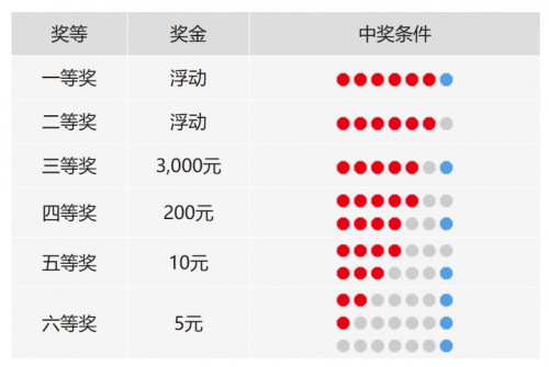 双色球彩票中奖号双色球彩票中奖号揭秘