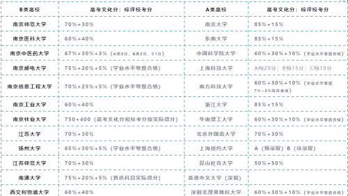 江苏高考分数线2019，分析与展望