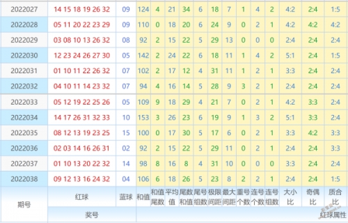 双色球福彩开奖号码结果走势图双色球福彩开奖号码揭晓