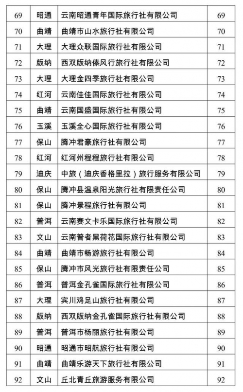 云南青年旅行社云南青年旅行社，探索云南旅游的新篇章-第2张图片
