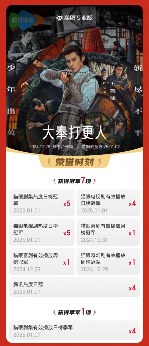 大奉打更人电视剧上映时间揭晓