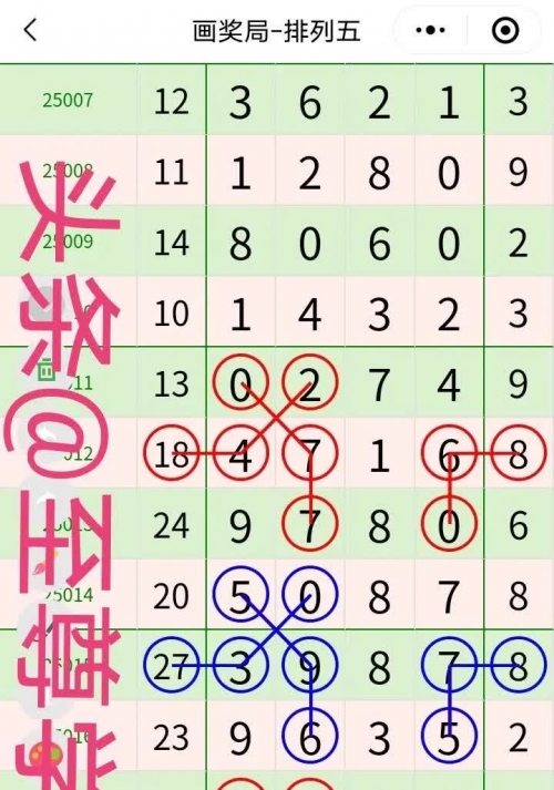 全国的十一选五走势图十一选五走势图分析-第1张图片