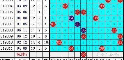 排列五怎么买容易中奖易中奖，把握机会，赢在手中