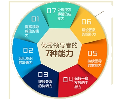 白凤翔白凤翔，一位卓越的领导者