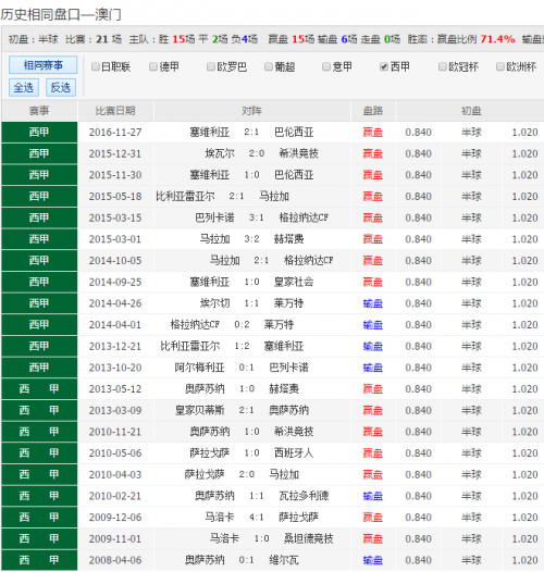澳门澳彩大全2022年