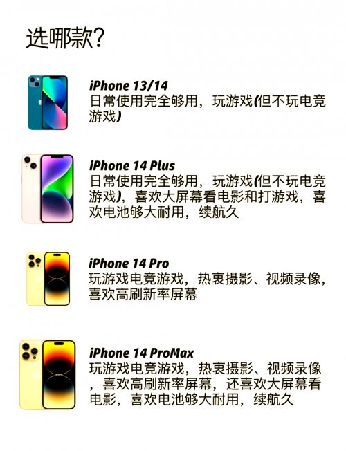 苹果14.6系统评测-第3张图片