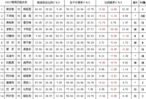 爱彩人爱彩人生