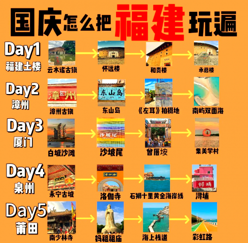 莆田旅游莆田旅游攻略