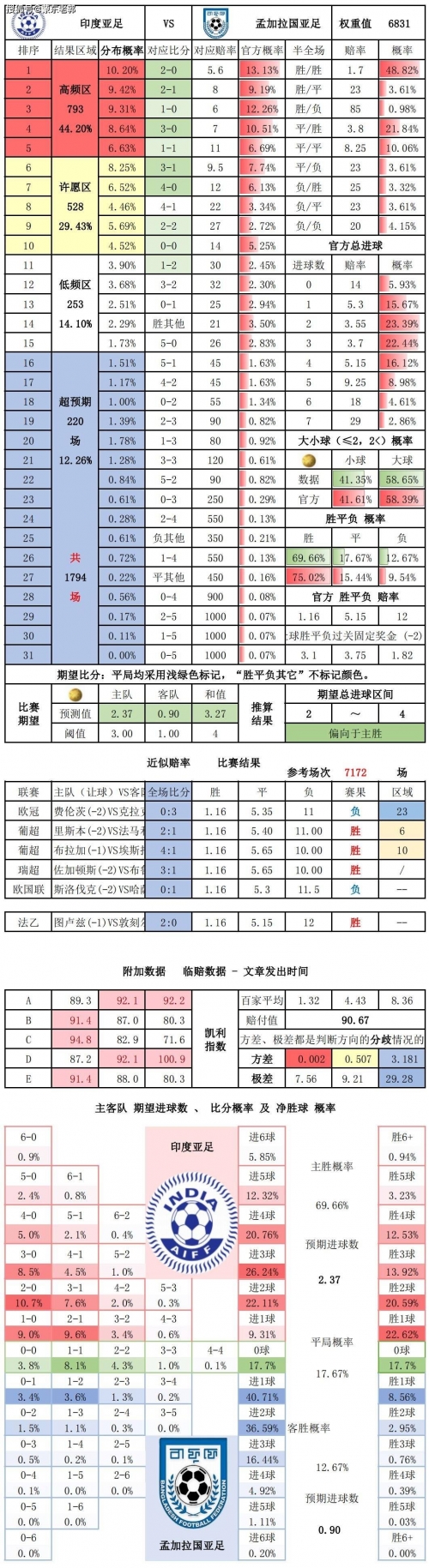 90比分即时足球比分localPC端90分钟即时足球比分概览-第2张图片
