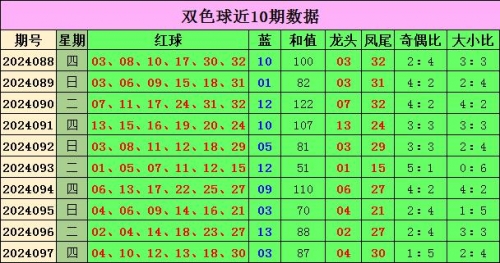 双色球专家预测100%双色球专家预测，100%准确率