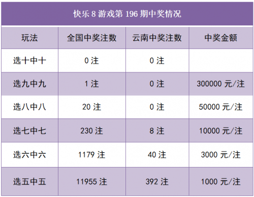 快乐8开奖结果查询今日中奖号快乐8开奖结果查询今日
