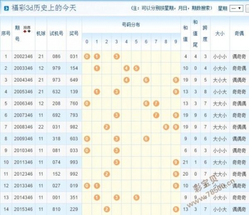最新3D开机号试机号牛彩网最新3D开机号试机号揭晓-第2张图片