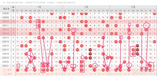 双色球近30期双色球近30期分析-第2张图片