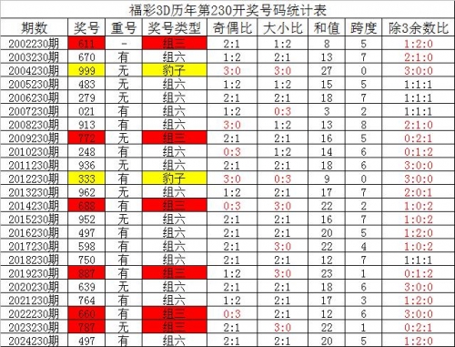 3D专家最新预测今晚预测号-第2张图片