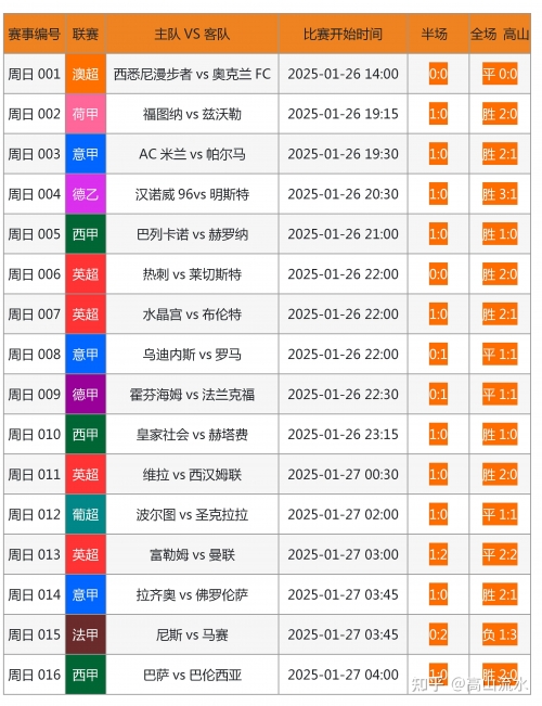 500彩票即时比分完场，揭秘竞彩世界-第1张图片